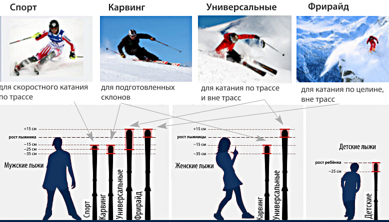 инструкция как выбрать лыжи по росту, разные лыжники