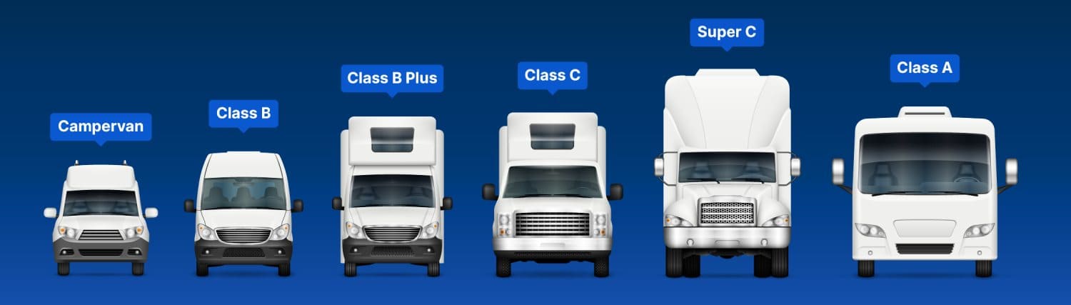ᐉ Caravans or motorhome ≣ Types of RVs and trucks house