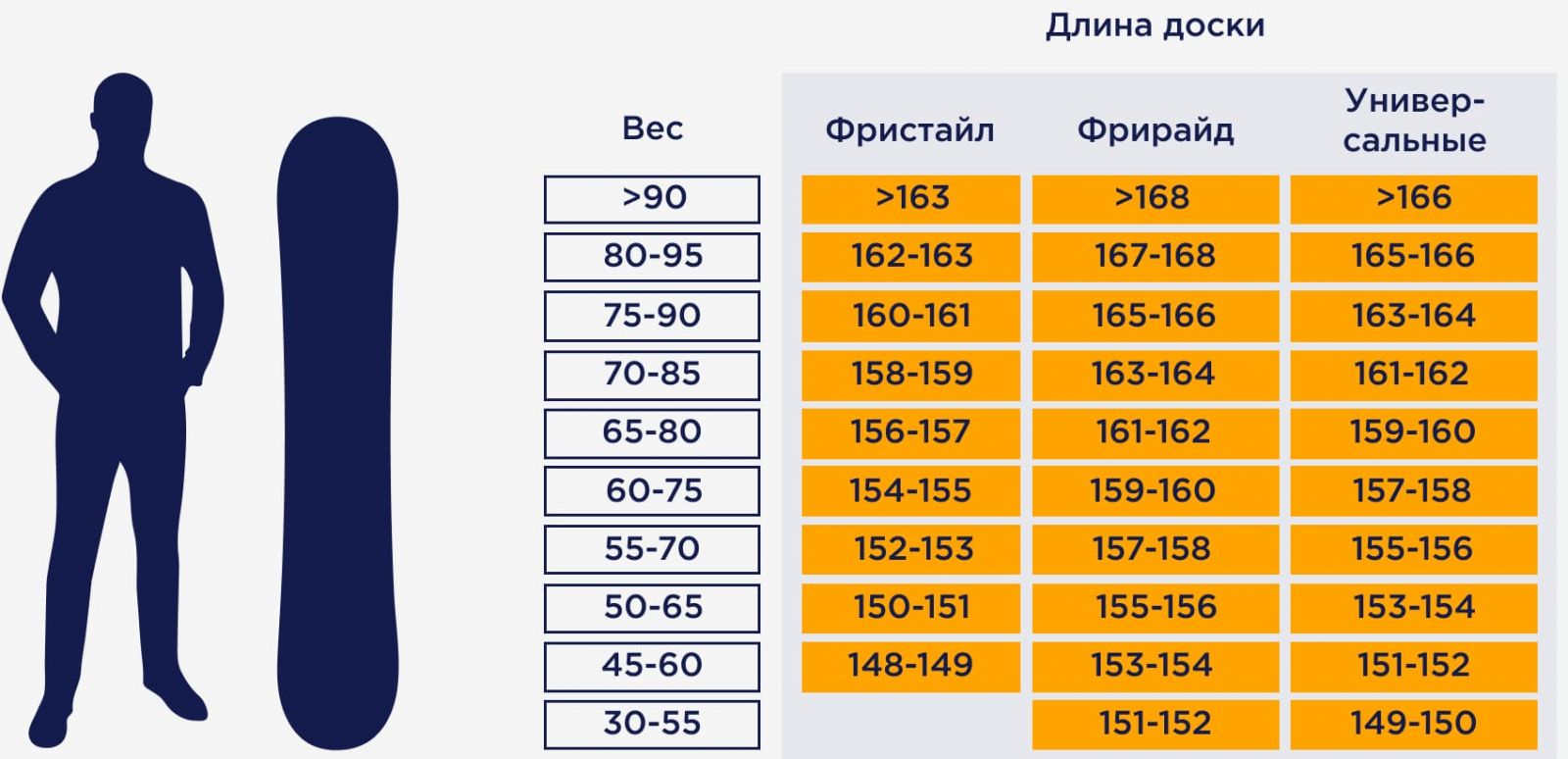 инструкция как выбрать размер сноуборда по весу и росту